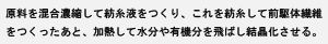 原料を混合濃縮して紡糸液をつくり、これを紡糸して前駆体繊維をつくったあと、加熱して水分や有機分を飛ばし結晶化させる。